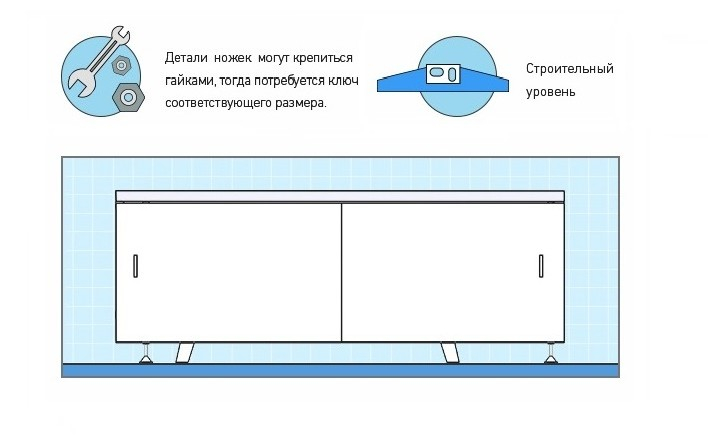 Как установить экран под ванну?. Интернет-магазин экранов под ванну в городе Новосибирск картинка 1